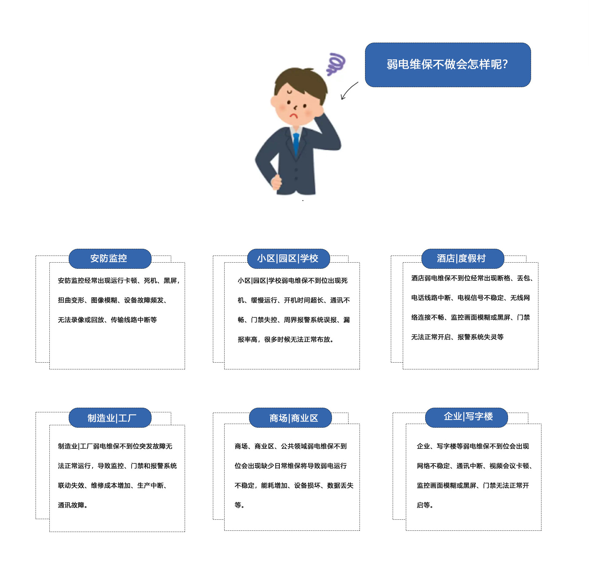 弱電維保不做會怎樣呢？①安防監(jiān)控維保：安防監(jiān)控經(jīng)常出現(xiàn)運(yùn)行卡頓、死機(jī)、黑屏
扭曲變形、圖像模糊、設(shè)備故障頻發(fā)、無法錄像或回放、傳輸線路中斷等。②小區(qū)|園區(qū)|學(xué)校弱電維保不到位出現(xiàn)死機(jī)、緩慢運(yùn)行、開機(jī)時間超長、通訊不暢、門禁失控、周界報(bào)警系統(tǒng)誤報(bào)、報(bào)率高，很多時候無法正常布放。③酒店|度假村弱電維保不到位經(jīng)常出現(xiàn)斷格、丟包、電話線路中斷、電視信號不穩(wěn)定、無線網(wǎng)絡(luò)連接不暢、監(jiān)控畫面模糊或黑屏、門禁無法正常開啟、報(bào)警系統(tǒng)失靈等。④制造業(yè)|工廠弱電維保不到位突發(fā)故障無法正常運(yùn)行，導(dǎo)致監(jiān)控、門禁和報(bào)警系統(tǒng)聯(lián)動失效、維修成本增加、生產(chǎn)中斷、通訊故障。⑤商場、商業(yè)區(qū)、公共領(lǐng)域弱電維保不到位會出現(xiàn)缺少日常維保將導(dǎo)致弱電運(yùn)行不穩(wěn)定，能耗增加、設(shè)備損壞、數(shù)據(jù)丟失等。⑥企業(yè)、寫字樓等弱電維保不到位會出現(xiàn)網(wǎng)絡(luò)不穩(wěn)定、通訊中斷、視頻會議卡頓監(jiān)控畫面模糊或黑屏、門禁無法正常開啟等。