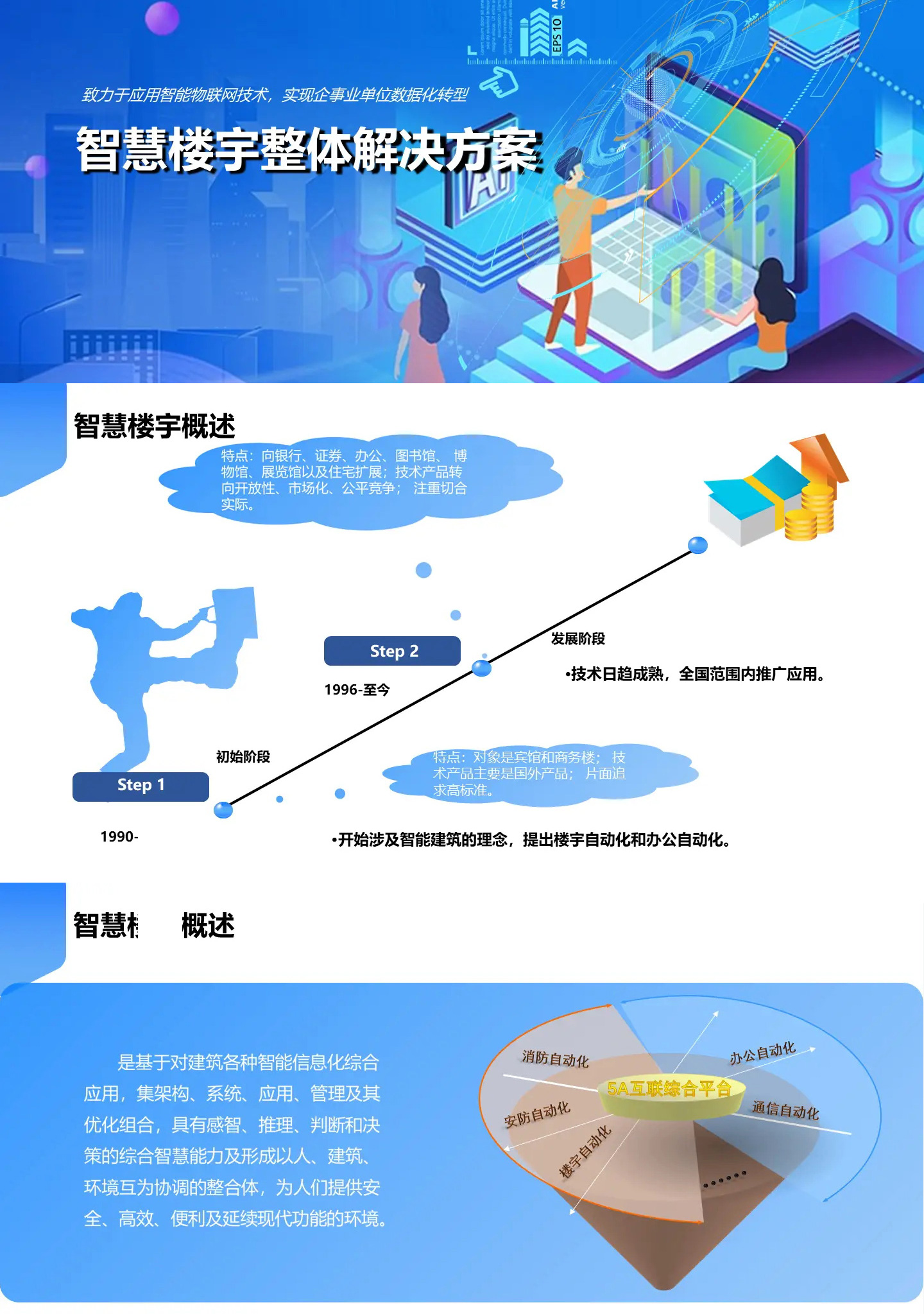 智慧樓宇整體解決方案,智慧樓宇弱電智能化解決方案,辦公樓弱電智能化工程方案,大廈弱電智能化解決方案，百實(shí)科技提供從方案設(shè)計(jì)、設(shè)備選型、施工安裝到后期維護(hù)的全流程服務(wù)。