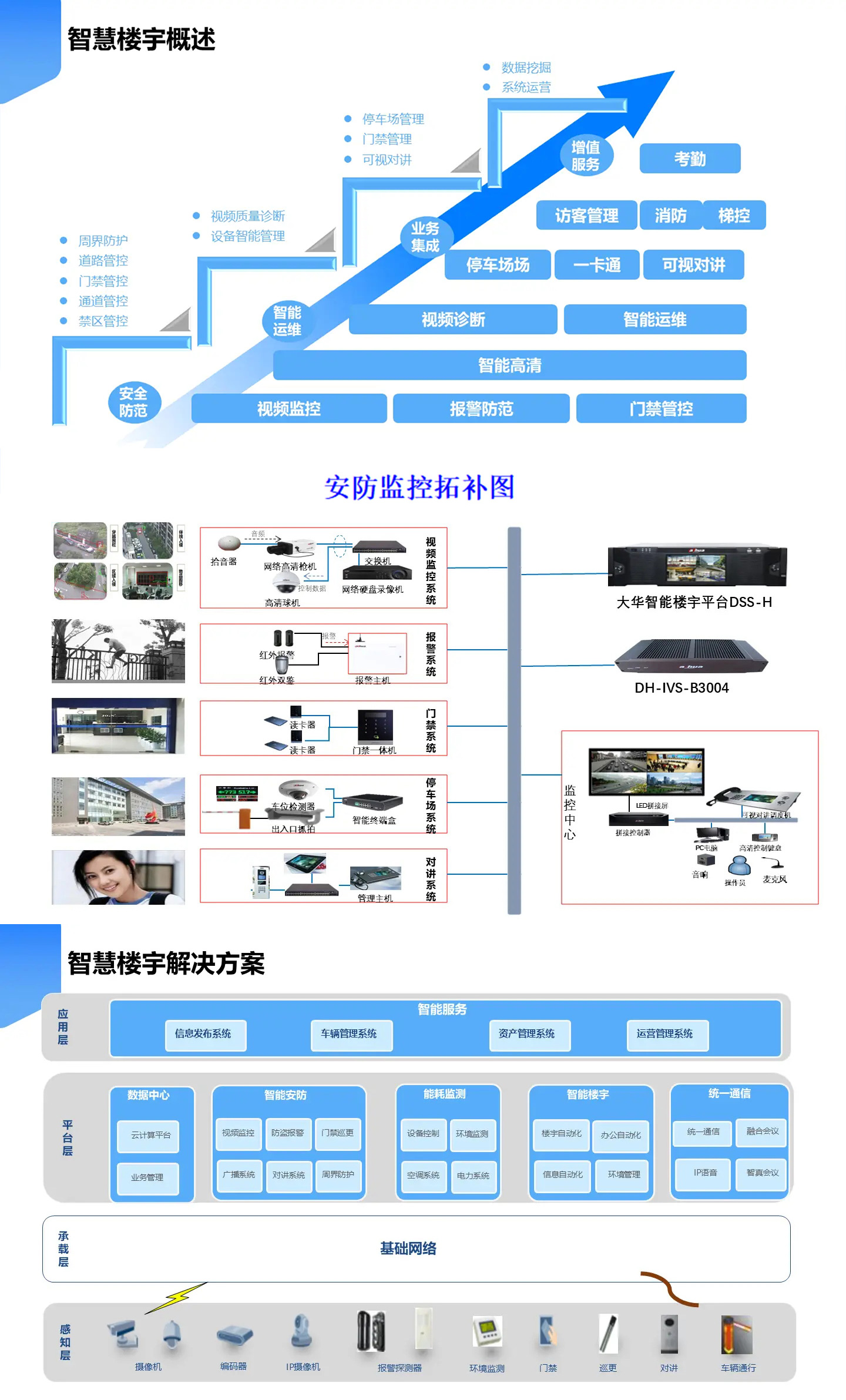 智慧樓宇解決方案,智慧樓宇弱電智能化解決方案,辦公樓弱電智能化工程方案,大廈弱電智能化解決方案，樓宇安防監(jiān)控系統(tǒng),樓宇信息發(fā)布系統(tǒng),辦公樓車輛管理系統(tǒng)，樓宇智能安防系統(tǒng)，樓宇基礎(chǔ)網(wǎng)絡(luò)系統(tǒng)打造現(xiàn)代智能化辦公樓宇大廈。