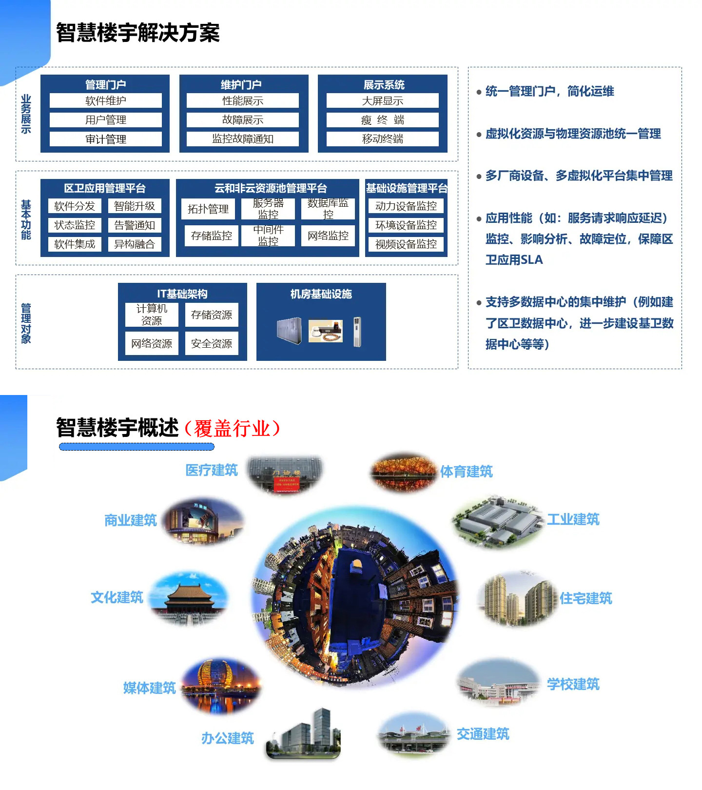 智慧樓宇解決方案,智慧樓宇弱電智能化解決方案,辦公樓弱電智能化工程方案,大廈弱電智能化解決方案，樓宇安防監(jiān)控系統(tǒng),樓宇信息發(fā)布系統(tǒng),辦公樓車輛管理系統(tǒng)，樓宇智能安防系統(tǒng)，樓宇基礎(chǔ)網(wǎng)絡(luò)系統(tǒng)打造現(xiàn)代智能化辦公樓宇大廈。2